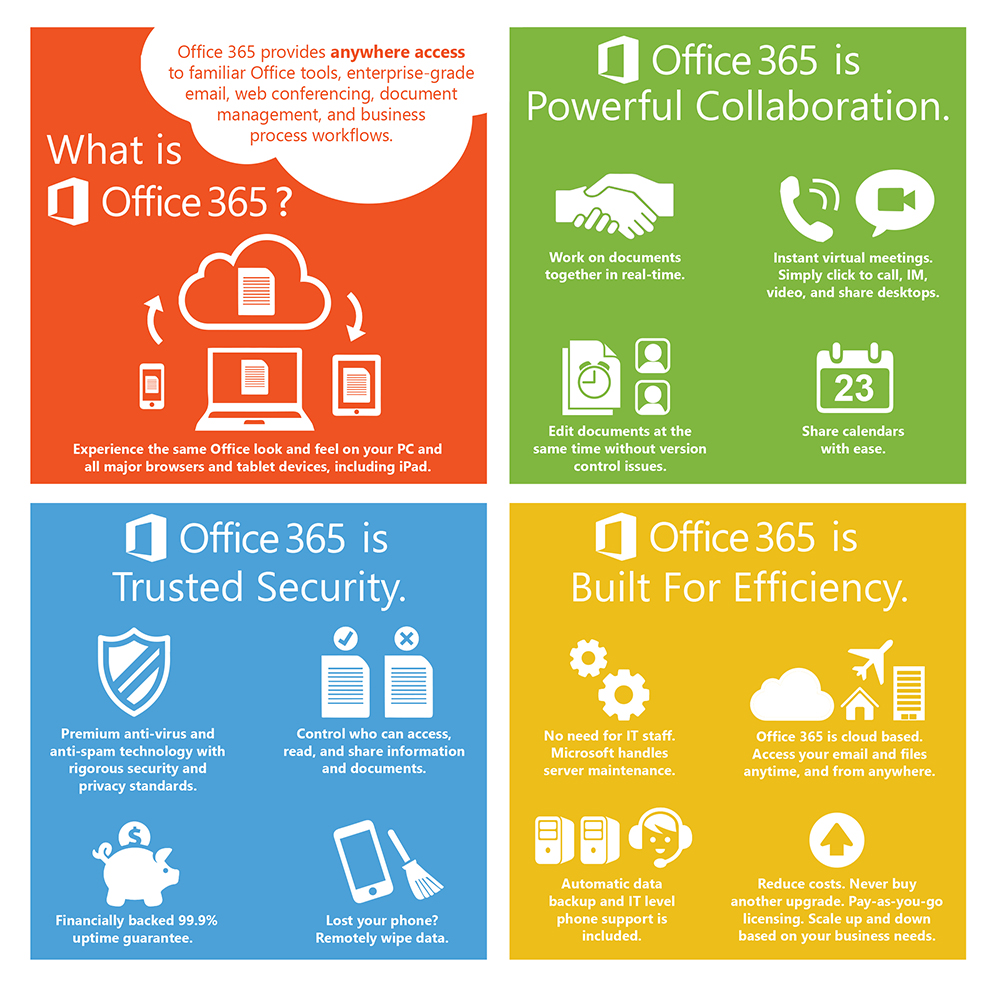 Strategic Computing Office 365