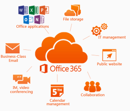 365 office office365 microsoft migration cloud services overview o365 behavior features collaboration suite productivity solution applications included based solutions technology